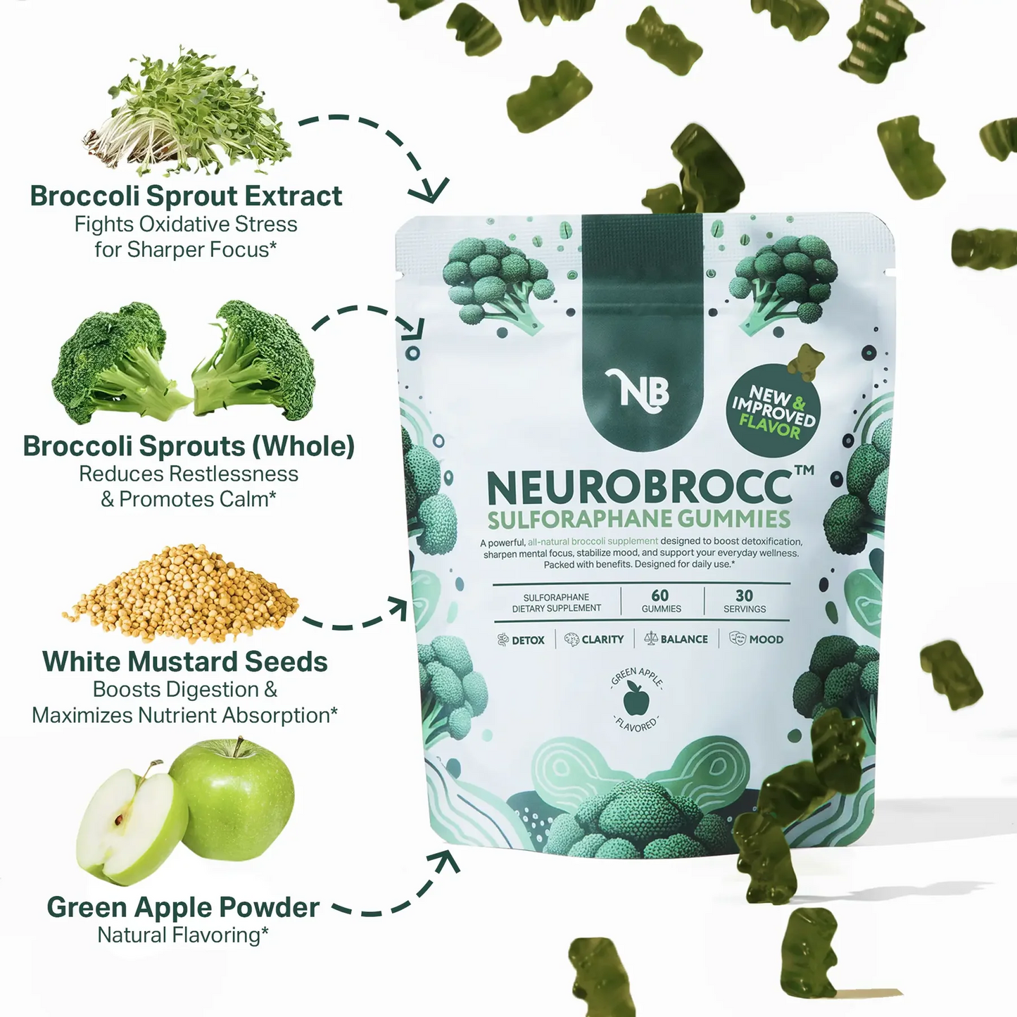 NeuroBrocc Sulforaphane Supplement Gummies